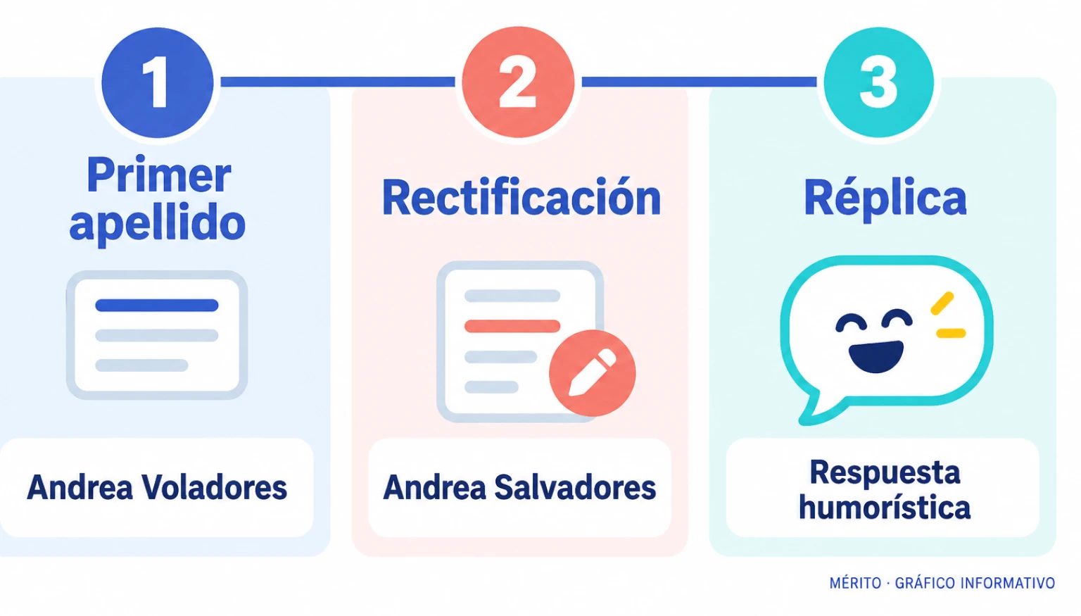 Secuencia del lapsus de Nuria Roca al presentar a Andrea Salvadores en La Roca.