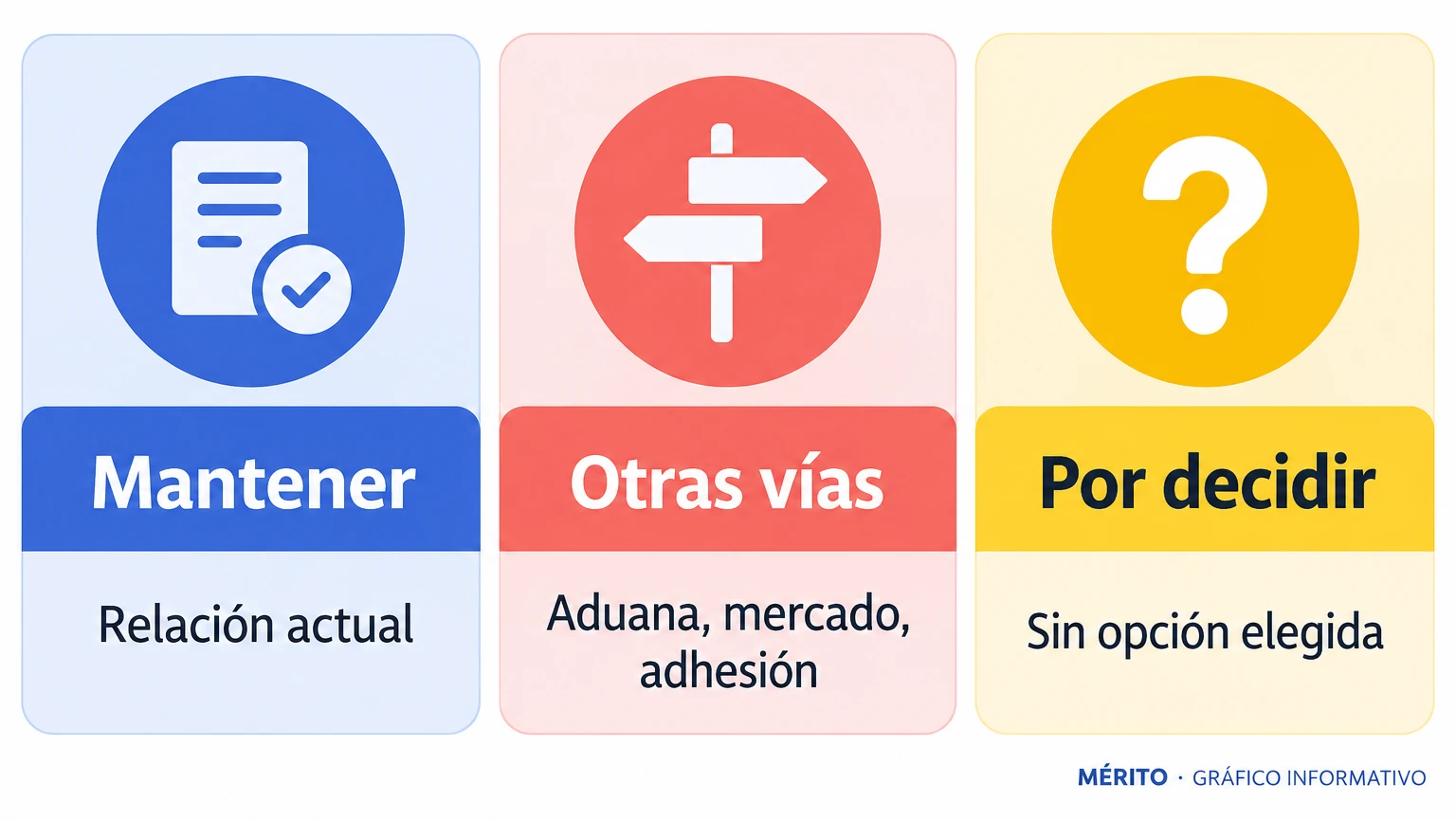 Tarjetas que resumen las alternativas de relación entre el Reino Unido y la Unión Europea mencionadas por Burnham.