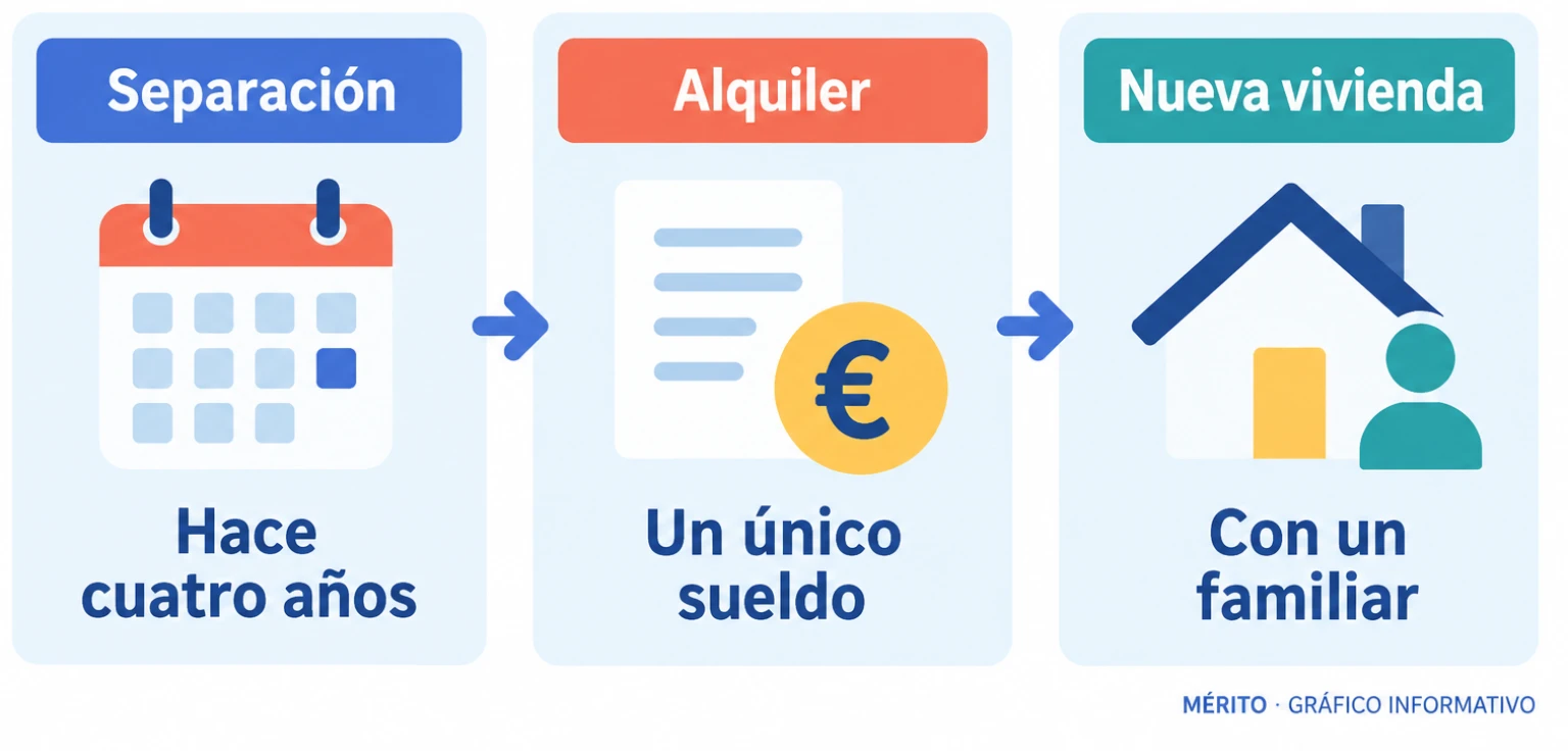 Colau vinculó su separación, el pago del alquiler con un único sueldo y el posterior cambio de vivienda.