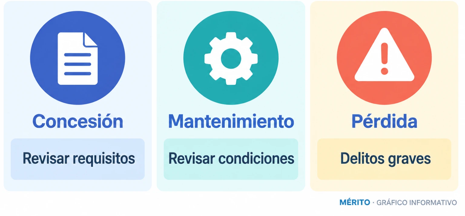 Comparativa con los tres momentos de la nacionalidad que Feijóo promete revisar: concesión, mantenimiento y pérdida