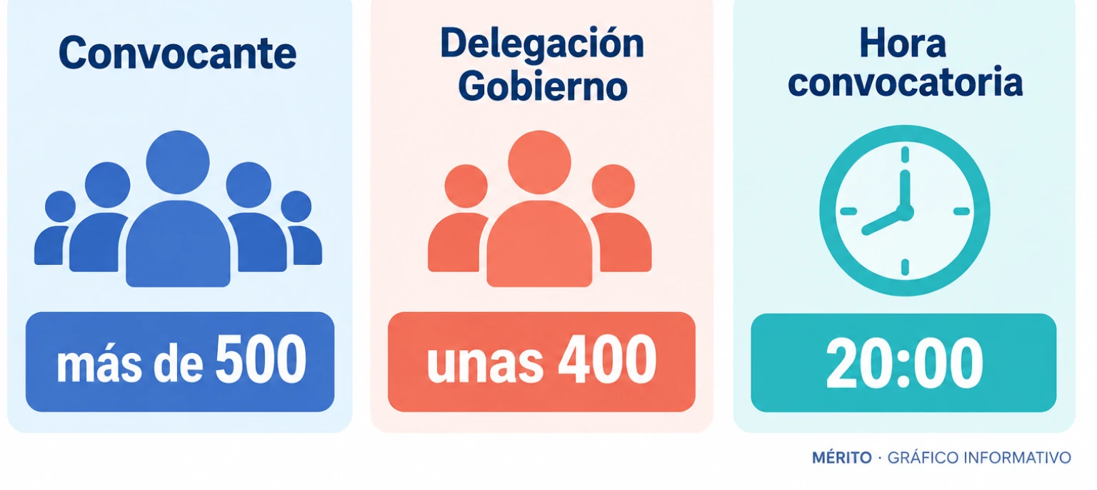Comparación de cifras de participación en la acampada: más de 500 según convocantes, unas 400 según Delegación del Gobierno, y hora de convocatoria a las 20:00.