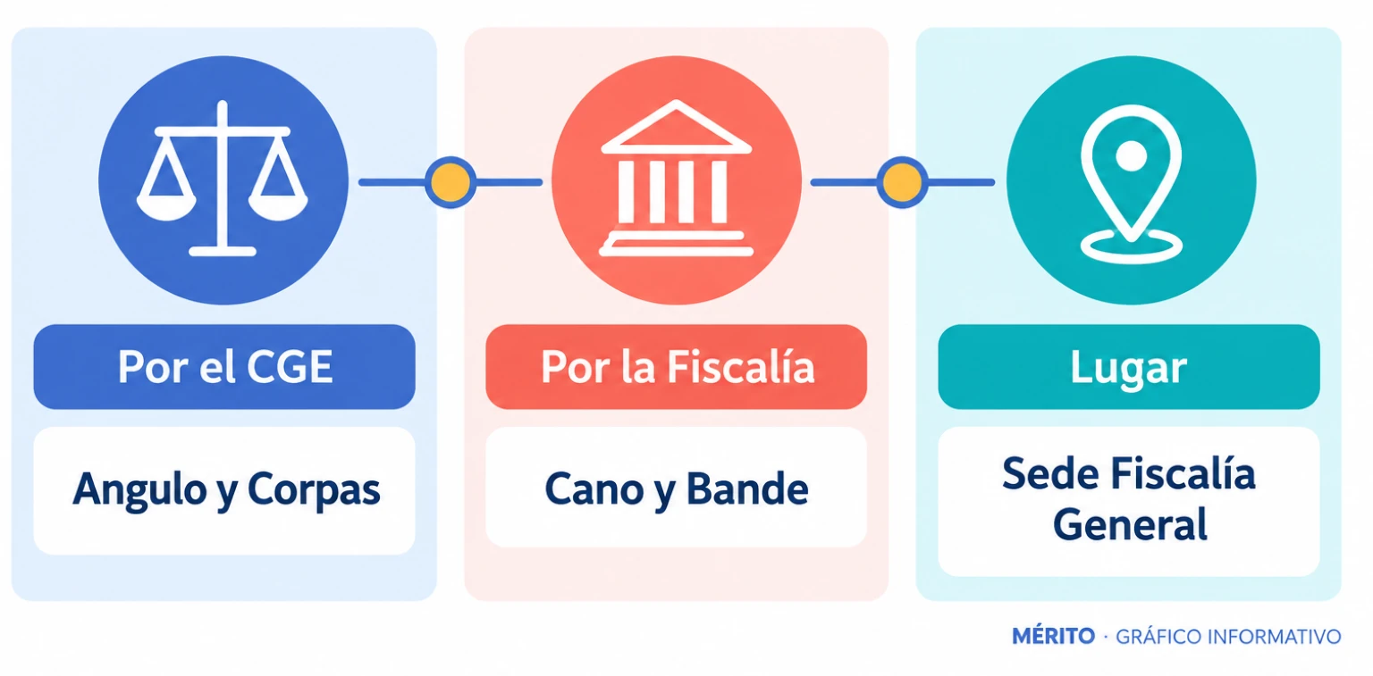 Diagrama con los participantes de la reunión entre el Consejo General de Enfermería y la Fiscalía