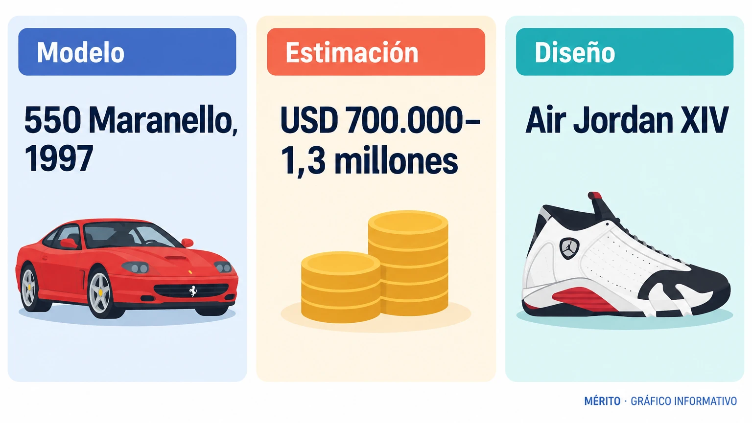 Tres datos sobre el Ferrari de Michael Jordan: modelo de 1997, estimación de entre 700.000 y 1,3 millones de dólares y vínculo de diseño con las Air Jordan XIV.