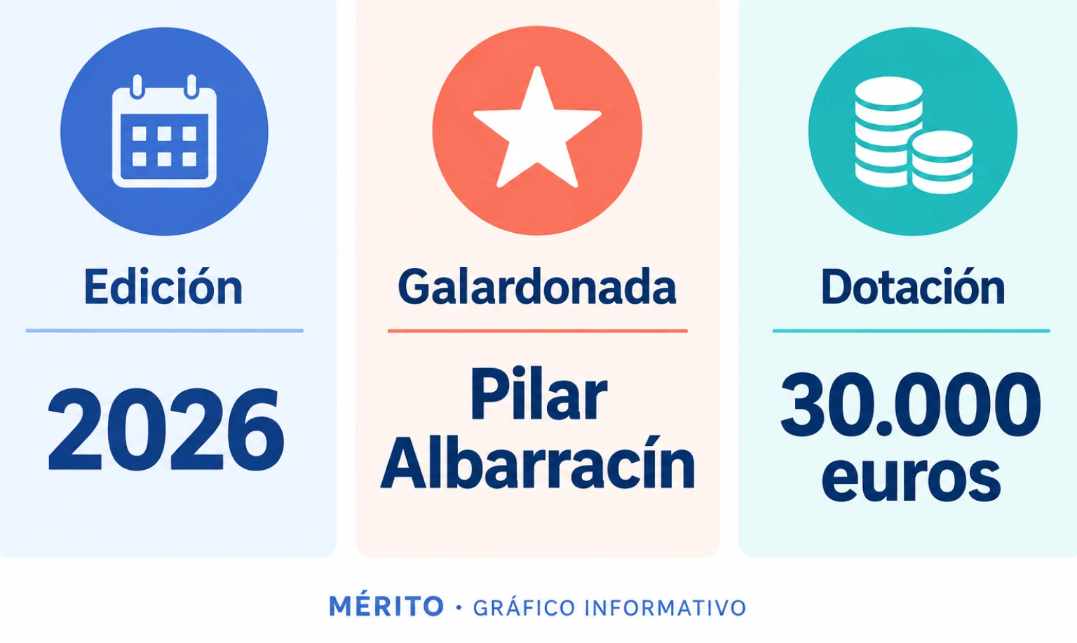El Premio Nacional de Artes Plásticas de 2026 distinguió a Pilar Albarracín y tuvo una dotación de 30.000 euros.