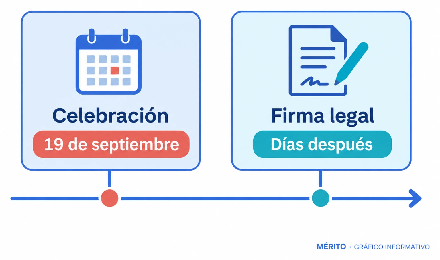 La celebración de Anna Ferrer y Mario Cristóbal tuvo lugar el 19 de septiembre; la formalización ante notario llegó días después.