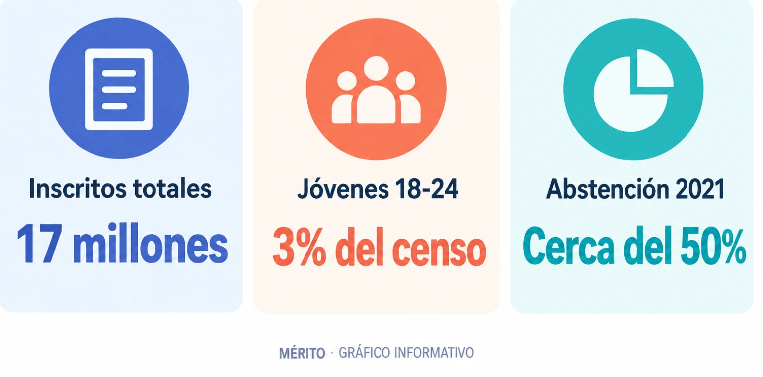 Tarjetas con datos sobre el censo electoral y la abstención en Marruecos.