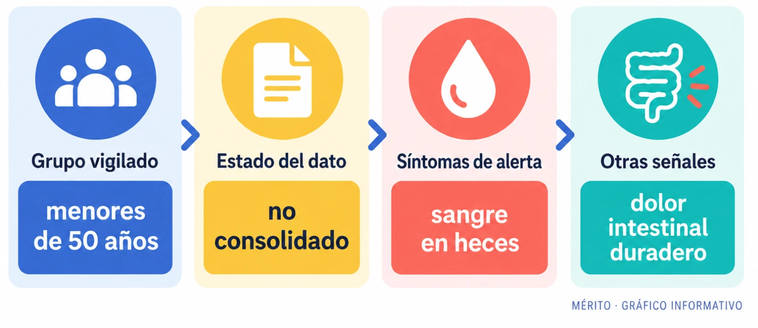 Diagrama con el grupo vigilado, el estado del dato y los síntomas que motivan alerta clínica en menores de 50 años.