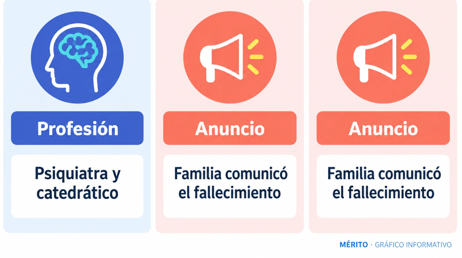 Tarjetas sobre su profesión y el anuncio de su fallecimiento.