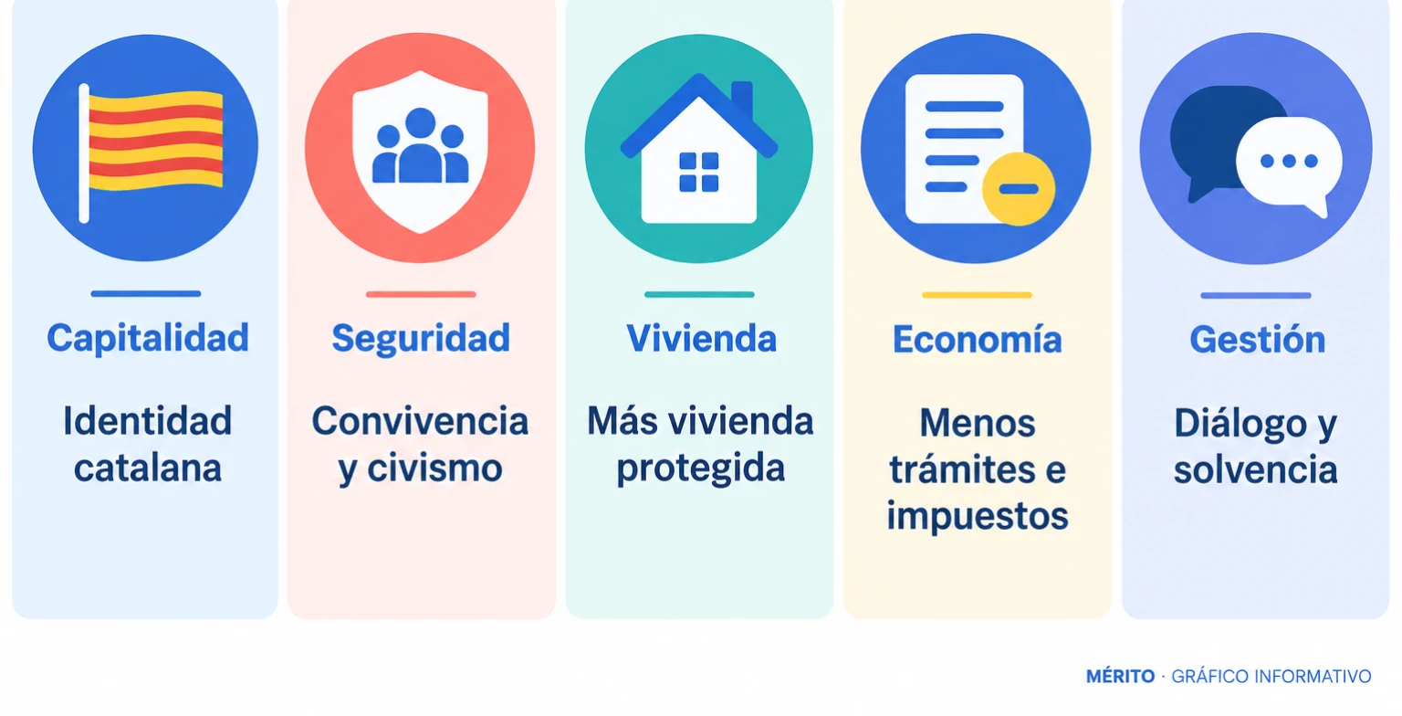 Cinco líneas de actuación: identidad, espacio público, vivienda, economía y gestión municipal.