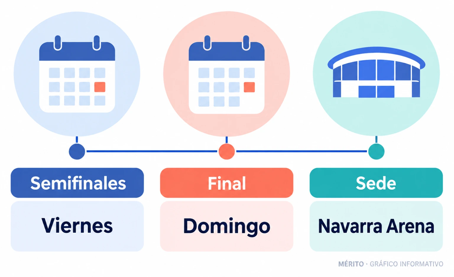 Las semifinales del viernes dan paso a la final prevista para el domingo.