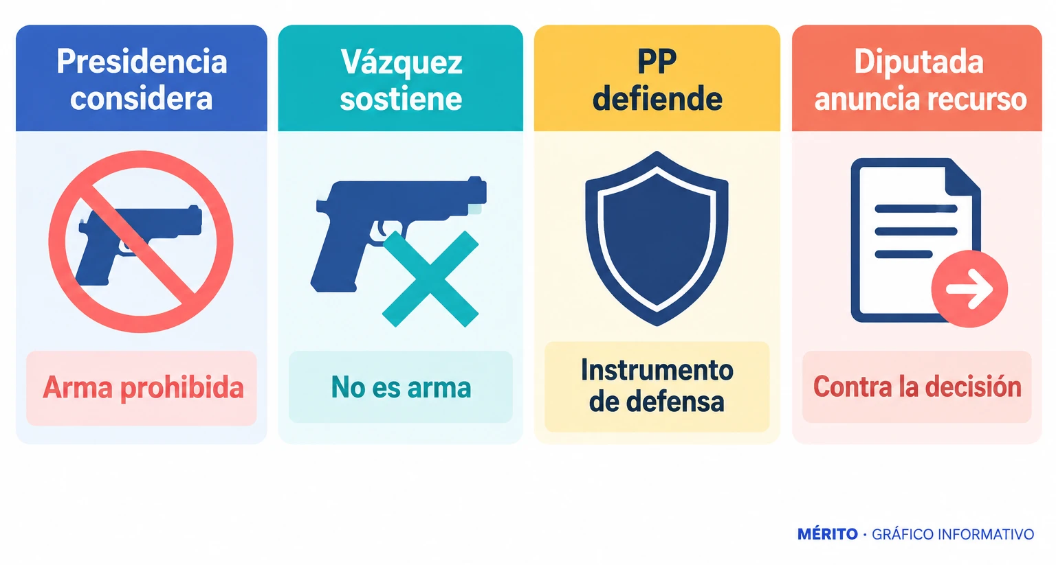 Comparación de los argumentos de la Presidencia del Congreso y del Grupo Popular sobre la consideración del envase
