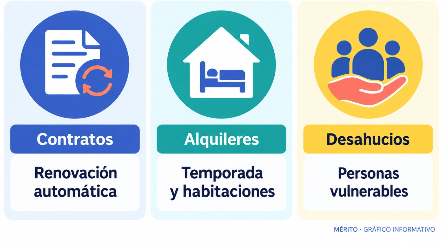Las demandas del Sindicat de Llogateres incluían prorrogar los contratos, regular modalidades de alquiler y proteger a personas vulnerables frente a los desahucios.