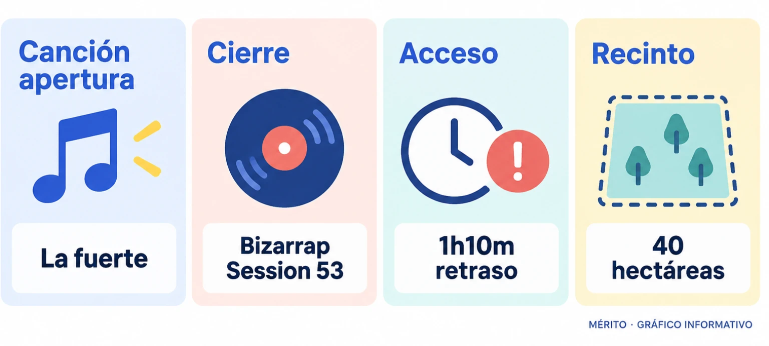 Tarjetas con los elementos clave del primer concierto: canción de apertura, cierre, retraso en el acceso y superficie del recinto.
