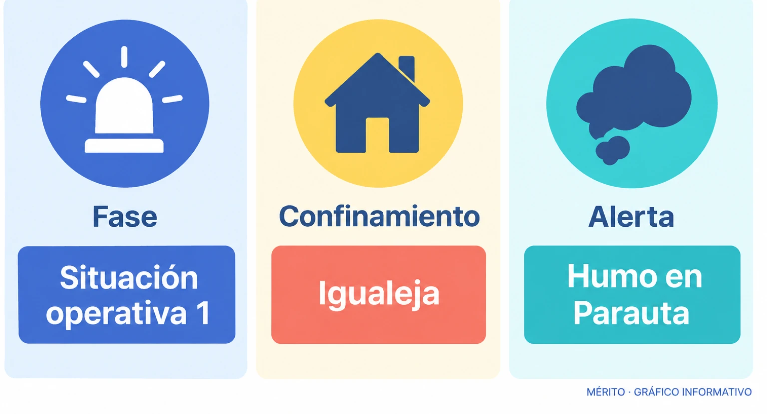 La emergencia por el incendio activó la situación operativa 1 y el confinamiento de Igualeja; Parauta recibió una alerta por humo.