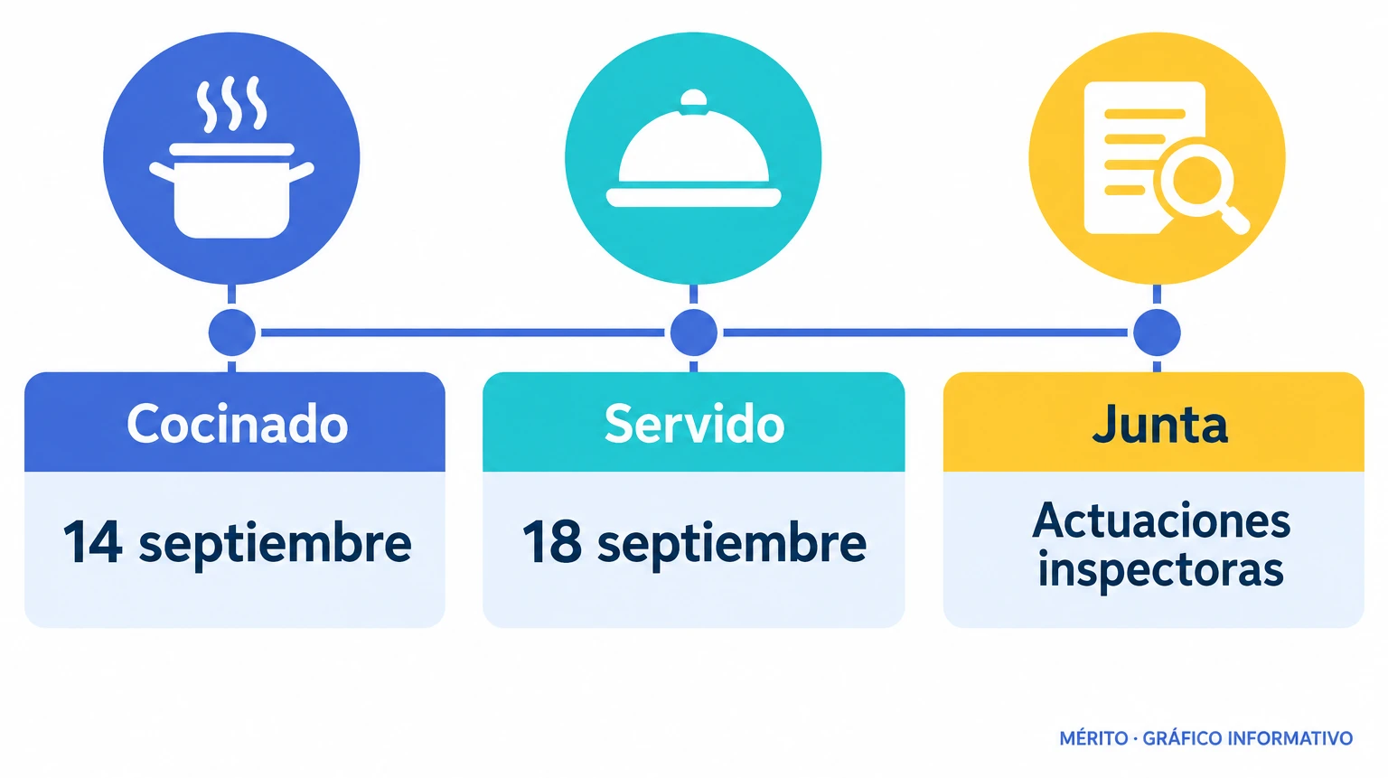 El arroz fue cocinado el 14 de septiembre en una cocina central de la provincia de Málaga y servido el día 18 en el CEIP Tínar de Albolote.