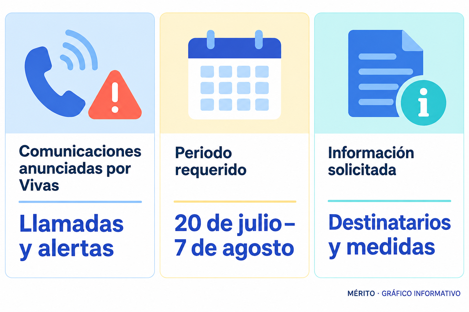 Tarjetas con los avisos previos, la respuesta institucional y el periodo de documentación solicitado por la jueza.