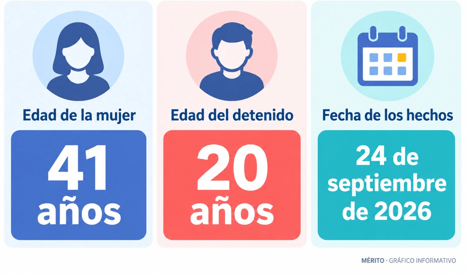 Una mujer de 41 años murió en Bormujos y un hombre de 20 años fue detenido.
