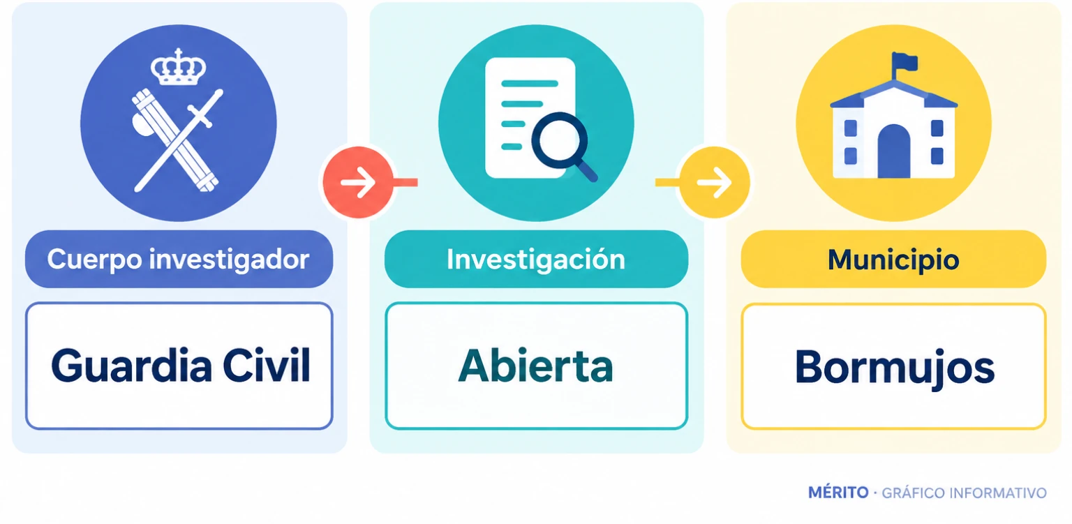 La Guardia Civil continúa investigando la muerte ocurrida en Bormujos.