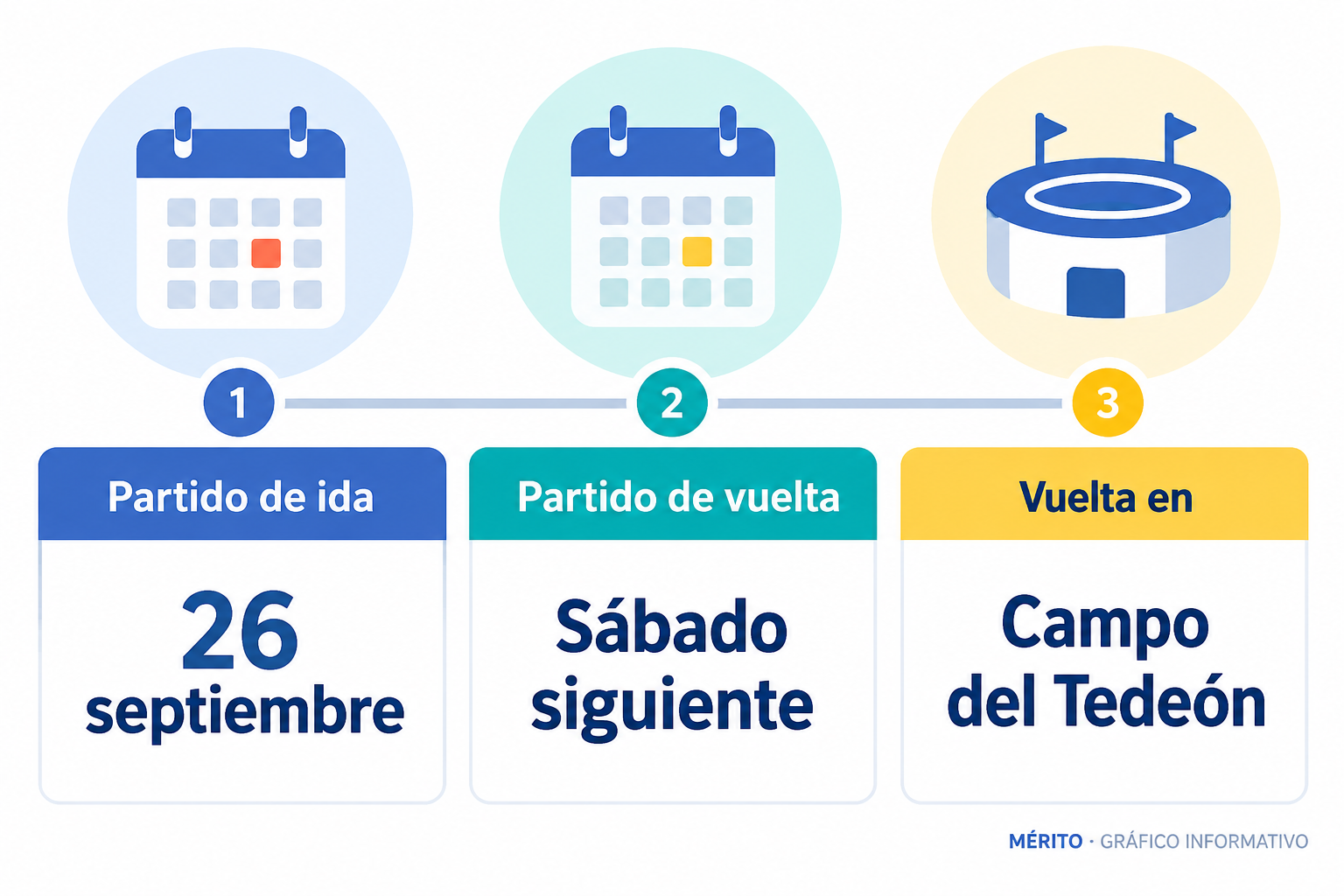 La ida se jugó en Azkoitia y la vuelta estaba prevista para el sábado siguiente en el campo del Tedeón.