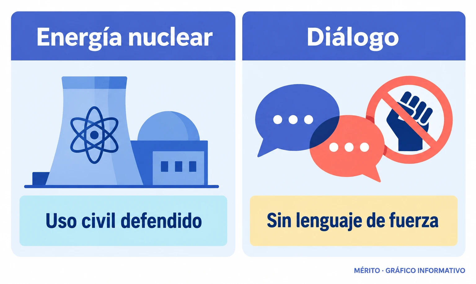 Dos tarjetas resumen las posiciones expresadas por Masud Pezeshkian ante la ONU: defensa del uso civil de la energía nuclear y disposición a dialogar sin amenazas.