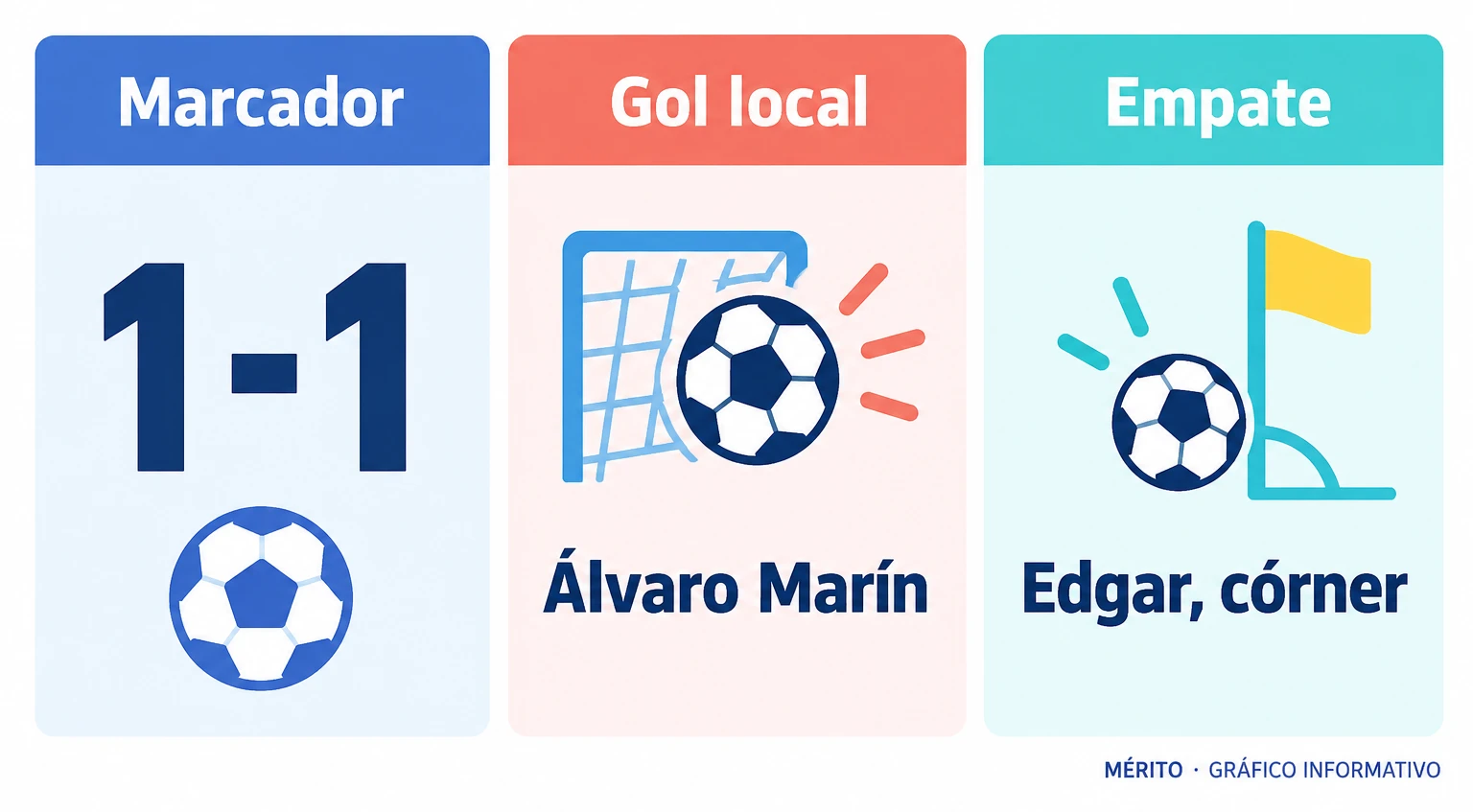 Marcador final de 1-1 en Balaídos: Álvaro Marín adelantó al Celta Fortuna y Edgar empató para el Sabadell desde un córner.
