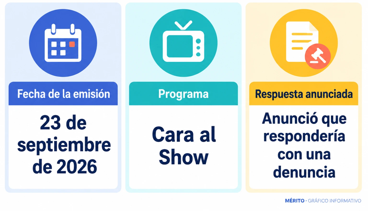 Marc Giró en Cara al Show anunció que respondería con una denuncia tras mostrar un mensaje con insultos y amenazas.