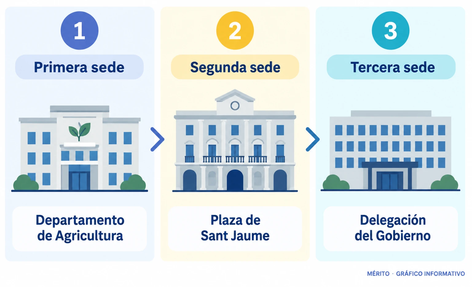 Tres tarjetas enumeran los emplazamientos anunciados para la protesta en Barcelona.