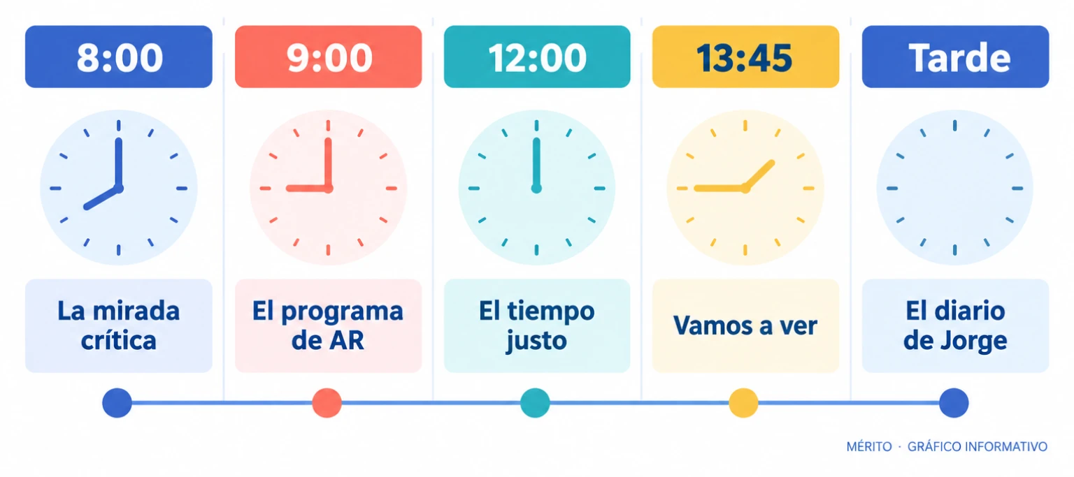 Comparativa de franjas horarias con los programas que ocupan la parrilla diaria de Telecinco.