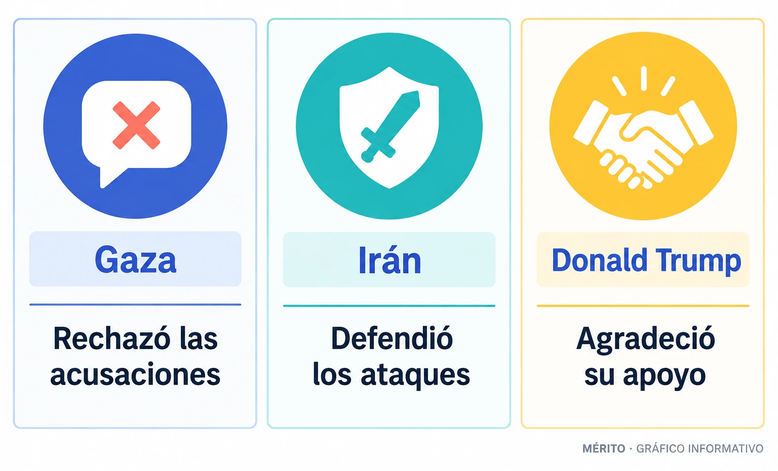 El discurso abordó Gaza y el programa nuclear iraní, y agradeció el respaldo de Donald Trump.