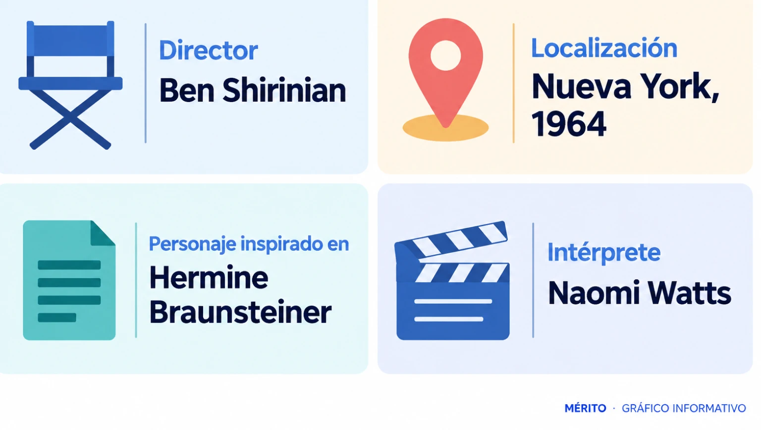 Tarjeta informativa con director, localización, personaje histórico e intérprete del filme presentado.