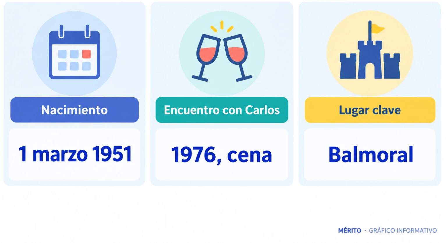 Tarjetas con datos biográficos de Davina Sheffield y su relación con Carlos de Inglaterra en 1976