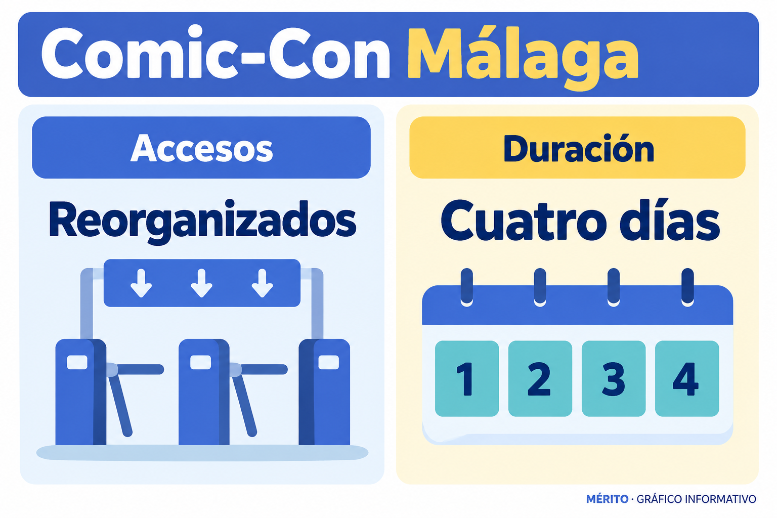 Dos datos de la edición malagueña: la organización reorganizó los accesos y la convención estaba programada del 1 al 4 de octubre.