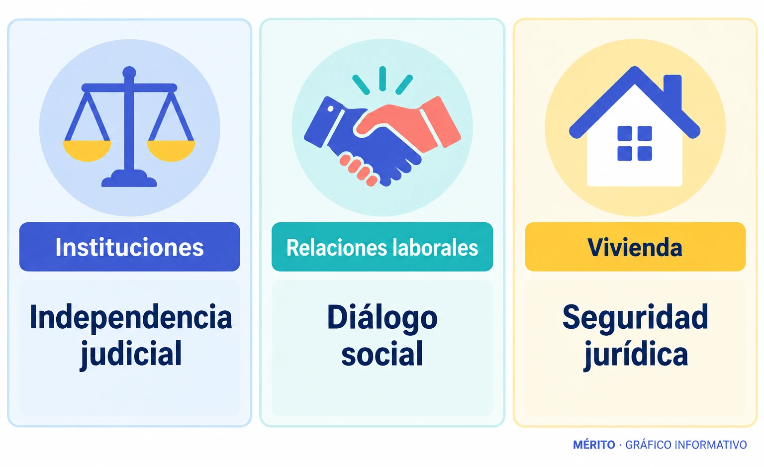 La intervención de Garamendi abordó independencia judicial, diálogo social y política de vivienda.