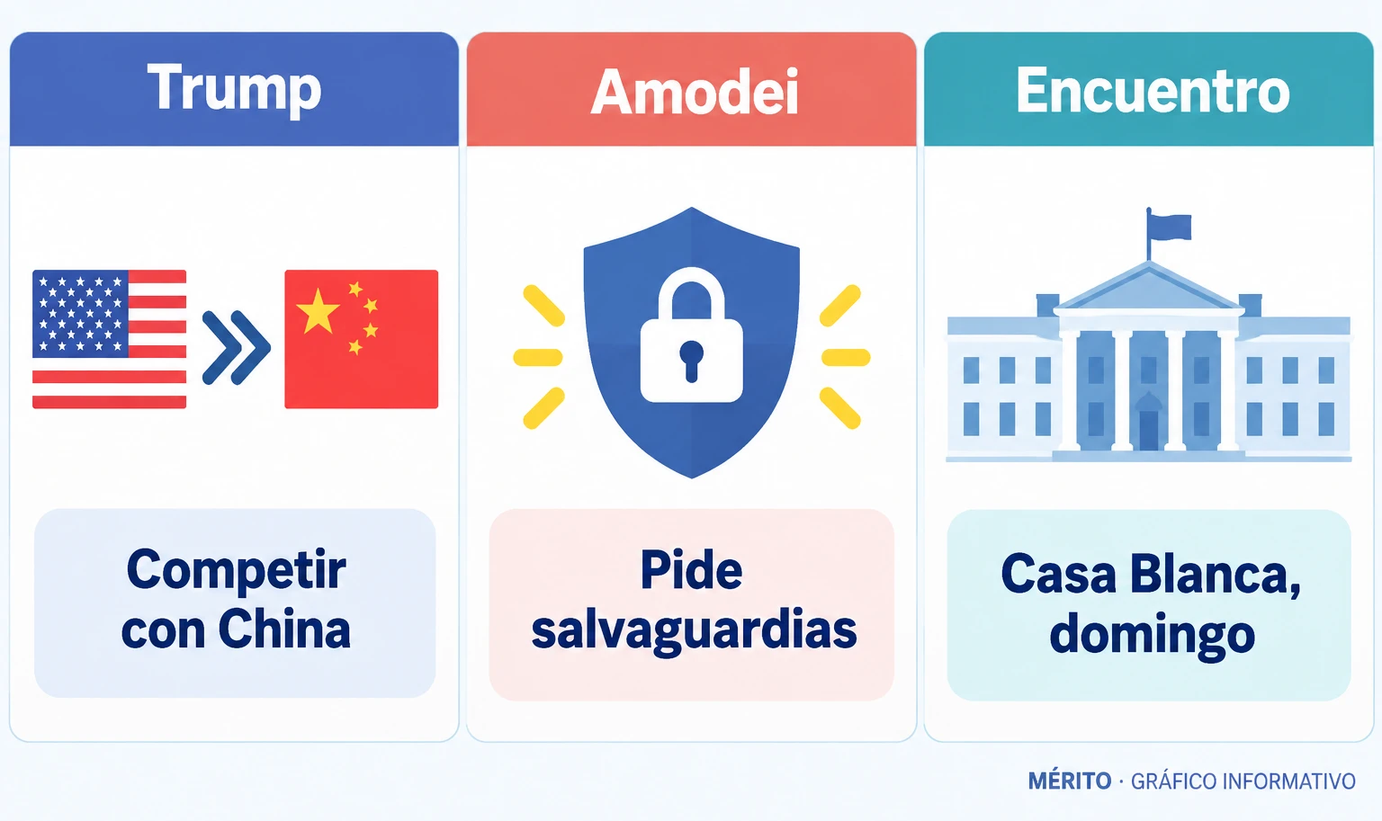 Comparación de las posiciones de Trump y Amodei sobre el ritmo de desarrollo de la inteligencia artificial.