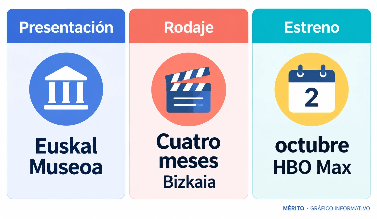 Tres datos de Kill Jackie: presentación en Euskal Museoa, cuatro meses de rodaje en Bizkaia y estreno el 2 de octubre en HBO Max.
