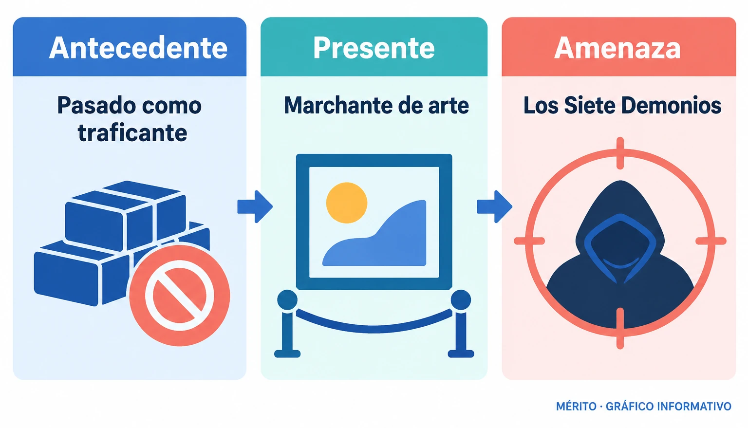 La trama presenta a Jackie Price como marchante de arte con un pasado como traficante de drogas, perseguida por Los Siete Demonios.