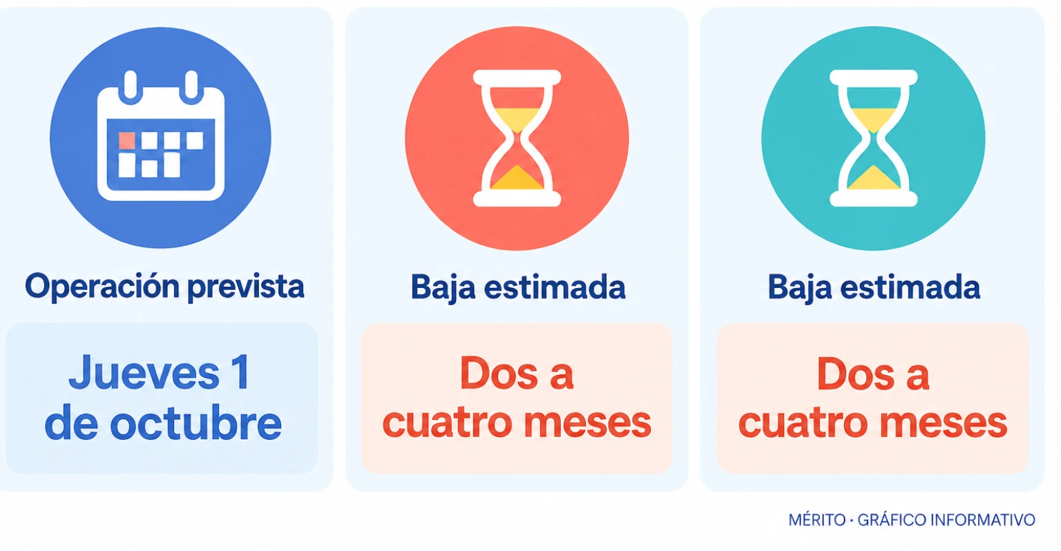 Dos datos sobre Raúl Asencio: la fecha prevista de la operación y el intervalo estimado de baja.