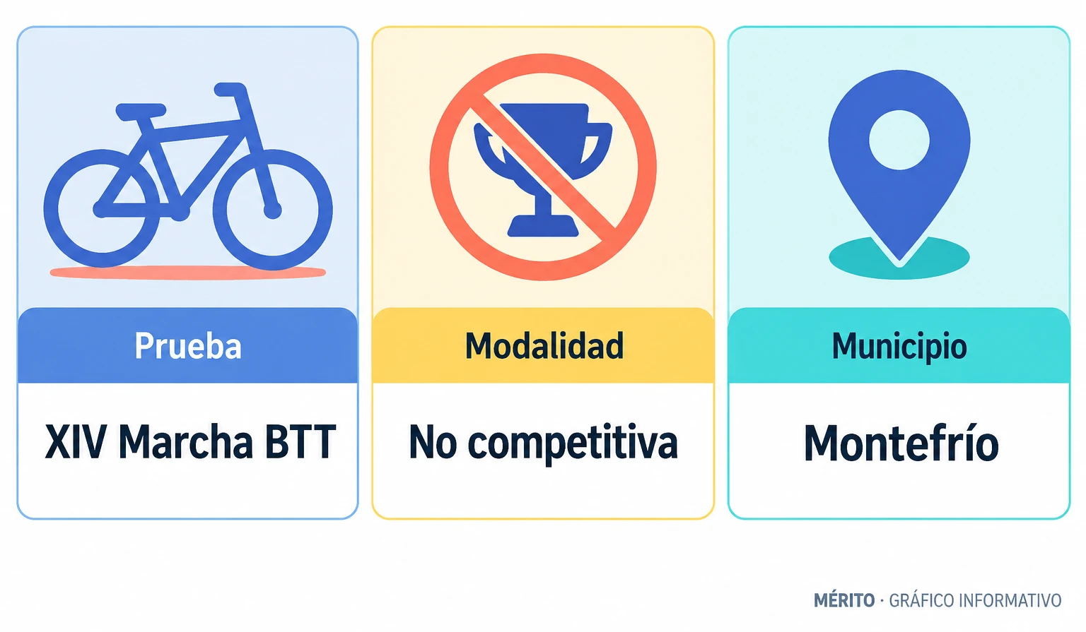 Datos de la XIV Marcha BTT Villa de Montefrío, celebrada en el municipio granadino como una prueba no competitiva.