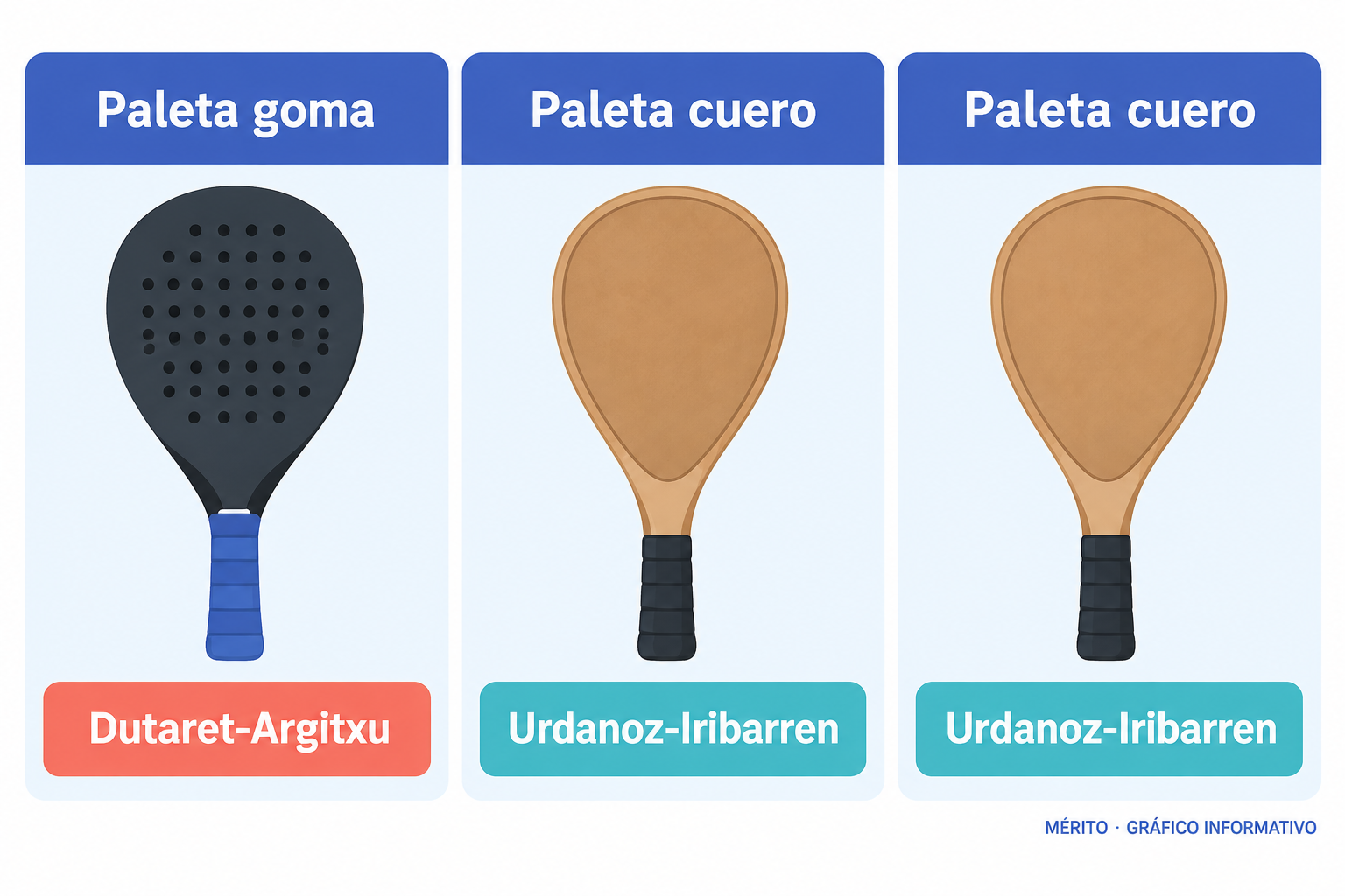 Comparación de las dos modalidades y las parejas que ganaron cada final.