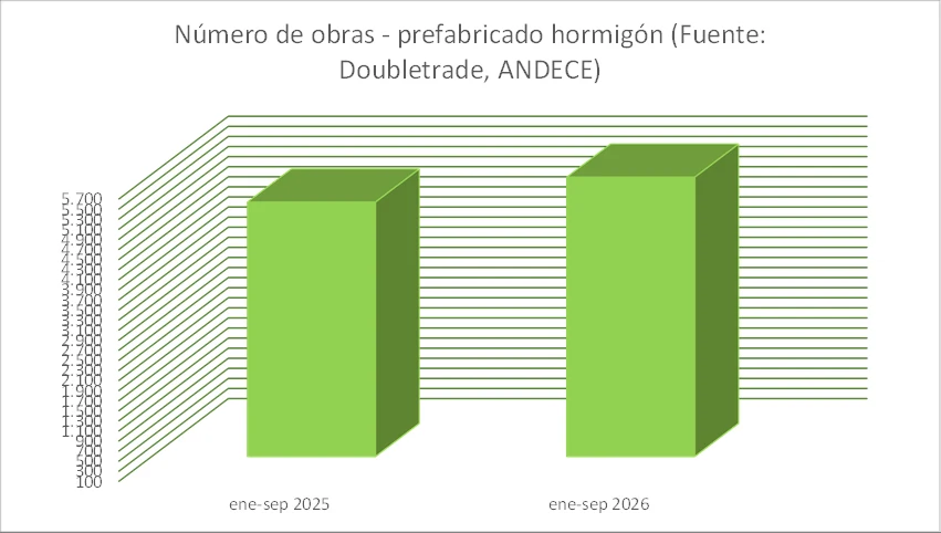 Comparativa