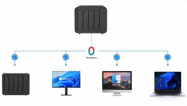 TerraSync